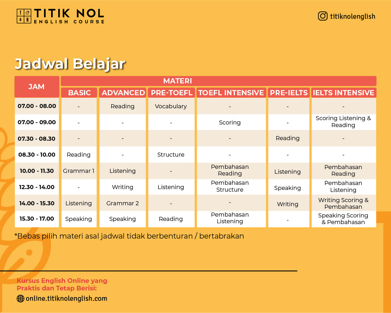 materi kursus bahasa inggris sd