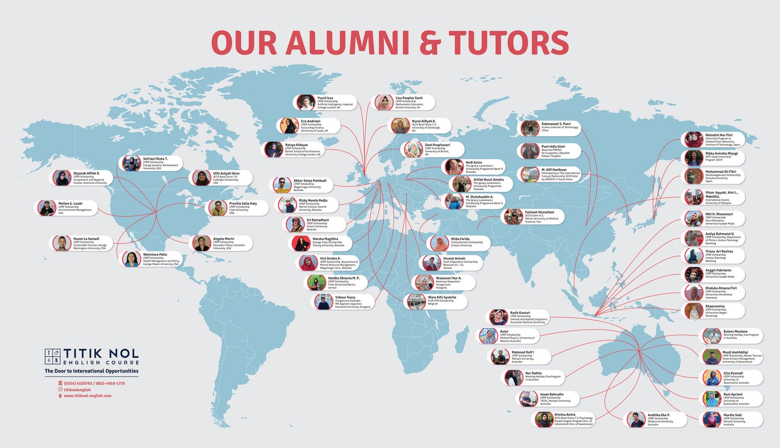 ALUMNI-MAP